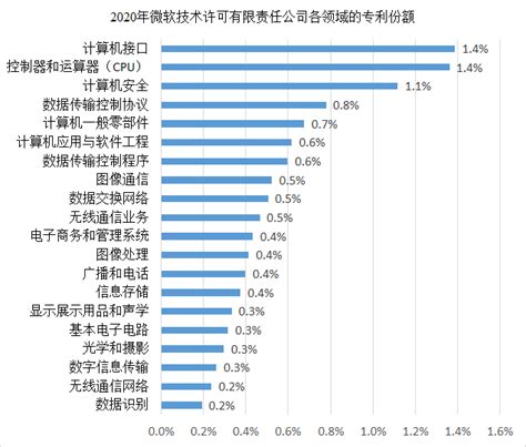 2020年中国高性能计算机行业分析报告-市场深度分析与发展趋势研究_观研报告网
