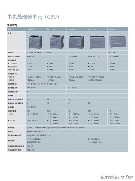 西门子S7-1200 PLC最新选型样本_S7-1200_PLC_中国工控网