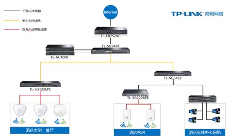 ER路由器管理无线AP的设置方法 - TP-LINK商用网络