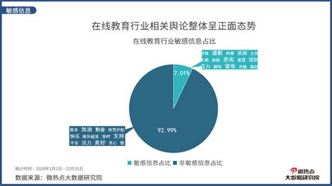 2021年Q2中国智能手机行业网络关注度分析报告__财经头条