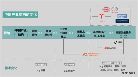 昆明五华区推动产业结构调整与经济转型升级_凤凰网视频_凤凰网