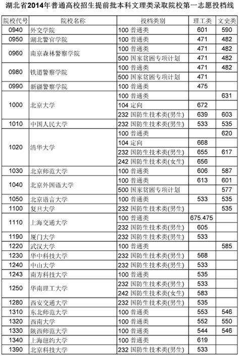 2022江苏普通类本科批次征求志愿计划及院校专业名单（历史）_五米高考