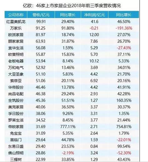 手把手教你分析上市公司：伊利股份（1）剖析利润表 - 知乎