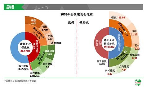 2021中国建筑能耗与碳排放研究报告 （附文件）_中国建筑_能耗