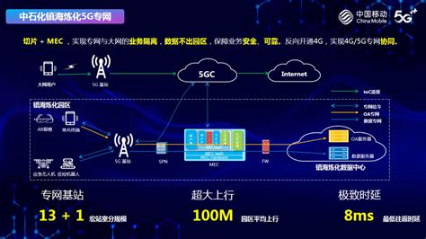 中国移动公布5G品牌LOGO 三大运营商5G标识谁更好看？|中国移动|标识|字母_新浪新闻