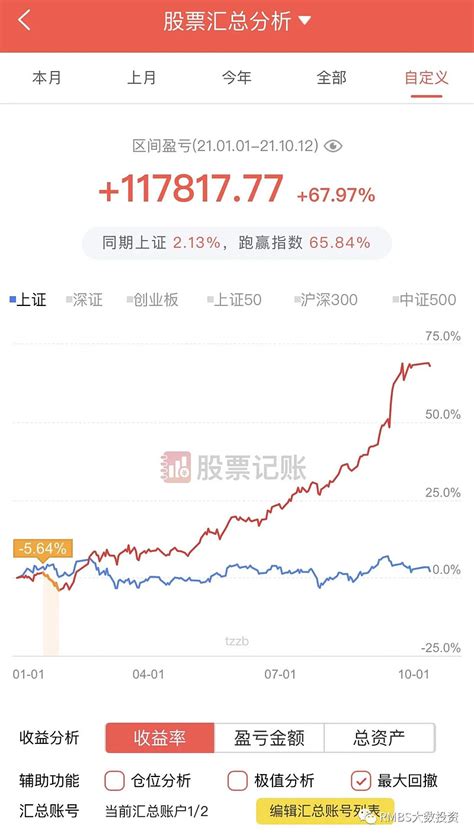 2019，要认识这几个大类资产配置 - 金融学（理论版） - 经管之家(原人大经济论坛)