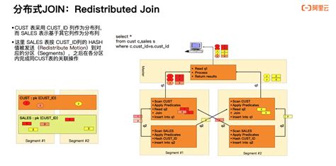 浅析小程序云原生数据库的设计与应用 | 微信开放社区