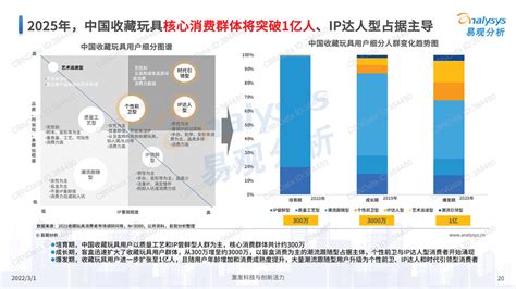 中国玩具行业调查市场需求分析与市场前景发展研究报告2018_灵动核心-国内外行业市场综合研究报告