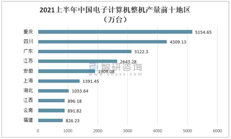 2021年中国计算机产量及计算机制造行业经营情况分析[图]_智研咨询