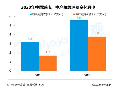 2019-2025年中国众筹行业市场运营态势分析及投资前景预测报告_华经情报网_华经产业研究院