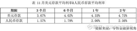 一年期最高3.5% 多家银行上调美元定存利率 -今日生活-杭州网