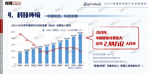 (广东省)潮州市2020年国民经济和社会发展统计公报-红黑统计公报库