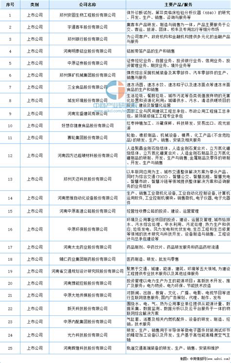 2022年郑州市产业布局及产业招商地图分析_财富号_东方财富网