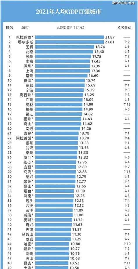 最新中国城市GDP百强榜：你的家乡排第几？(附完整榜单) - 宏观 - 南方财经网