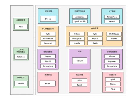 向量数据库简介和5个常用的开源项目介绍-阿里云开发者社区