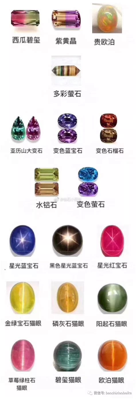 《中国彩色宝石收藏趋势报告》-全文版-彩色宝石网