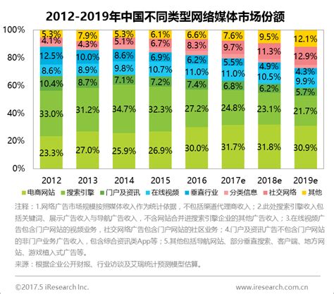 艾瑞：2015年中国网络广告市场规模突破2000亿_网络广告其他_艾瑞网
