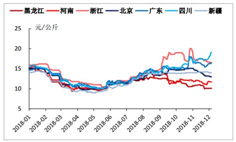 2017年中国生猪价格走势分析及预测【图】_智研咨询
