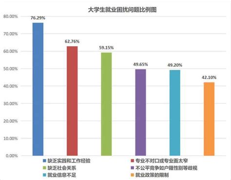 2020年就业热门排行！附就业率排名表！十大专业的学科方向_工程