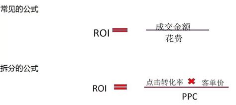 ROI是什么？电商ROI计算公式及理论及详解_roi是什么意思电商-CSDN博客
