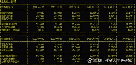 2023大牛潜力股28号钜泉科技次新三号20230125 种子大牛股研究的是如种子一样会开花结果是一个有成长有业绩的龙头行业，大牛股指的是能 ...