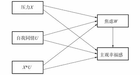 研究变量怎么写