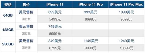 1月全球十大手机销量：苹果占6席，三星占2席，国产两大黑马上榜__财经头条