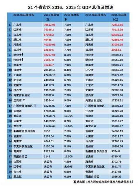 福建各县市gdp排名2017_泉州gdp全国排名2017 - 随意云