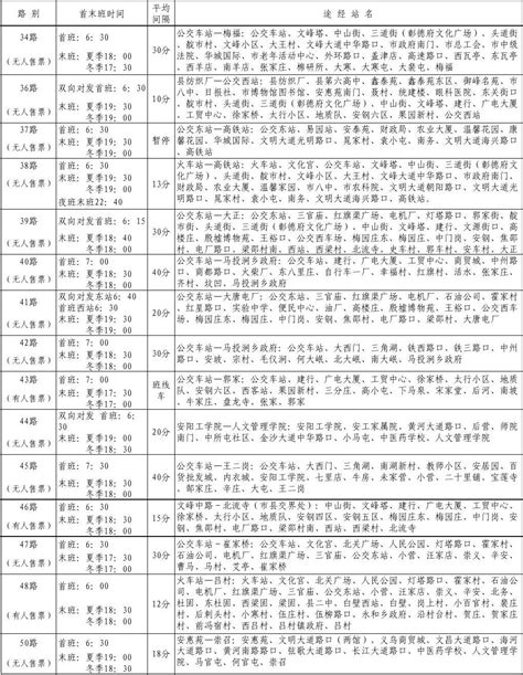 深圳公交线路查询指引（运营时间+停靠站点）- 深圳本地宝