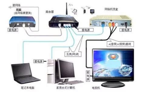 中国移动宽带网络有问题怎么办-e路由器网