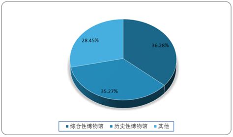 江苏86.81%的博物馆免费开放，《江苏省2022年博物馆事业发展报告》发布_新华报业网
