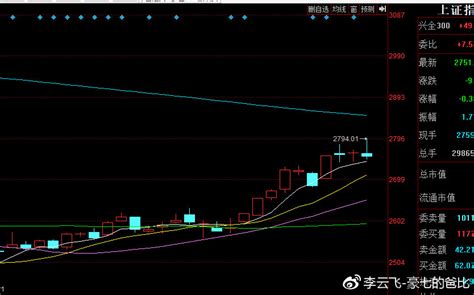 一旦出现突破“长上影线”形态的股票，坚决满仓跟进，百分百大牛-通达信指标网