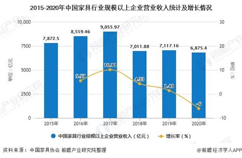 中国家具行业发展趋势分析与未来前景预测报告（2022-2029年）_观研报告网