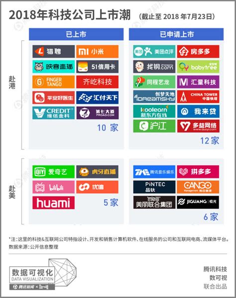 2023年一季度14家互联网公司收入和广告收入表现__财经头条