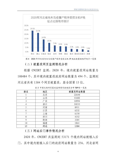 河北省互联网网络安全年度报告 (2020年) 发布 - 安全内参 | 决策者的网络安全知识库