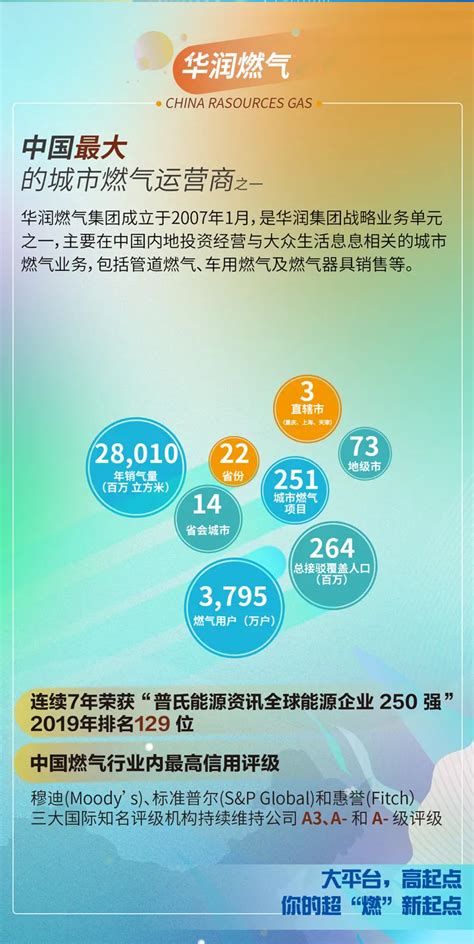 华润燃气2021校园招聘正式启动-334_通知公告_就业创业中心