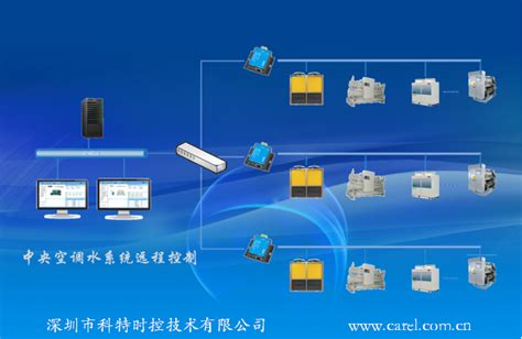 空调如何通过“4G”网络远程控制？_模块