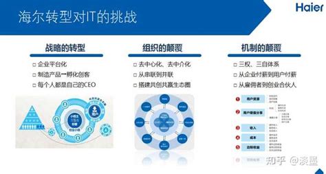 数字化转型的基础是_数据分析数据治理服务商-亿信华辰