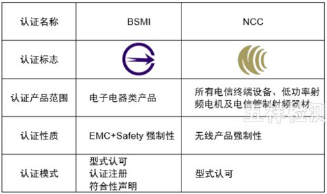 新闻资讯|台湾BSMI IT/AV类产品标准更新_深圳市五祥检测（集团）有限公司