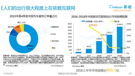 2017年互联网趋势报告（中文完整版） | 新闻中心 | 数据观 | 中国大数据产业观察_大数据门户