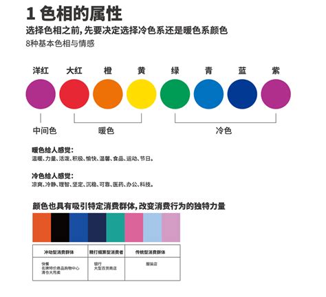 这4个配色技巧，解决你80%色彩问题 | 人人都是产品经理