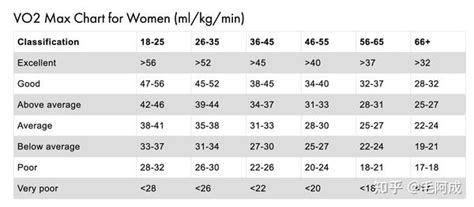 跑步5公里多长时间算标准？对照配速年龄对照表，看你达标了吗？