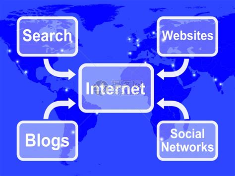 SEO关键字链接标题和签使用图示显表InternetMape意指博客网站社交络和搜索高清图片下载-正版图片306974512-摄图网