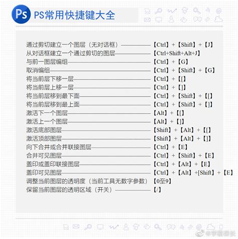 AdobeXD官方快捷键大全（中文版）|UI|软件界面|XD资源网 - 原创作品 - 站酷 (ZCOOL)