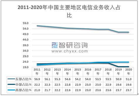 统一通信业务市场分析报告_2020-2026年中国统一通信业务市场深度调查与前景趋势报告_中国产业研究报告网