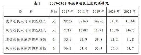 2022年上半年国内生产总值、三次产业增加值及产业结构分析_比重_制造_华经