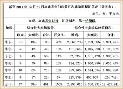 新零售概念：机构重仓持有5家新零售优秀企业_财富号_东方财富网