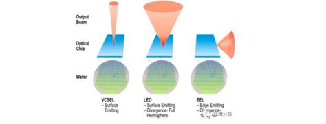 通快 VCSEL 的优势 | TRUMPF