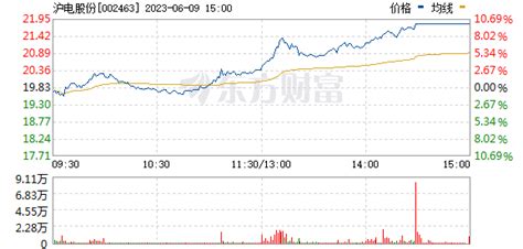一次看完沪电股份财务分析 $沪电股份(SZ002463)$ 沪电股份 年度收入，2021期数据为74.2亿元。 沪电股份年度收入同比，2021 ...