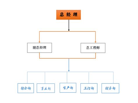 组织机构-广州新业建设管理有限公司-Powered by PageAdmin CMS